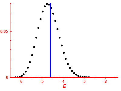 Strength function